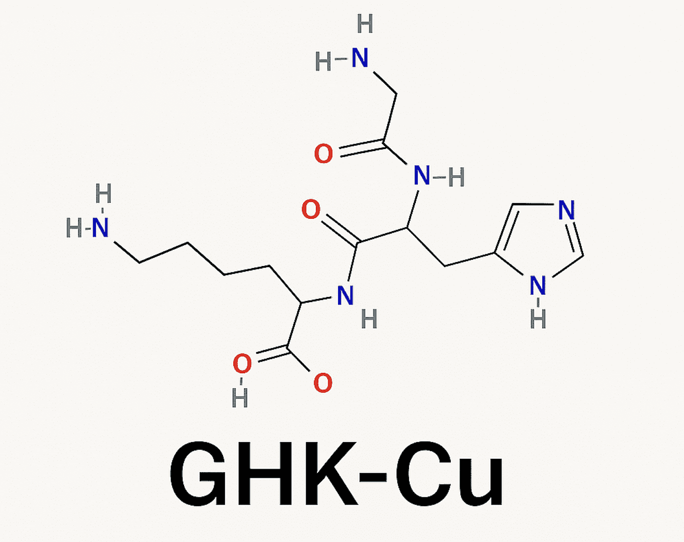 GHK-Cu: The Elegant Copper Peptide for Skin and Scalp Renewal
